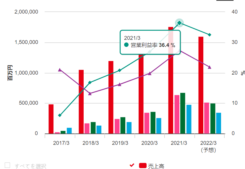 最快破亿!任天堂游戏主机Switch在5年内如何实现逆风翻盘?