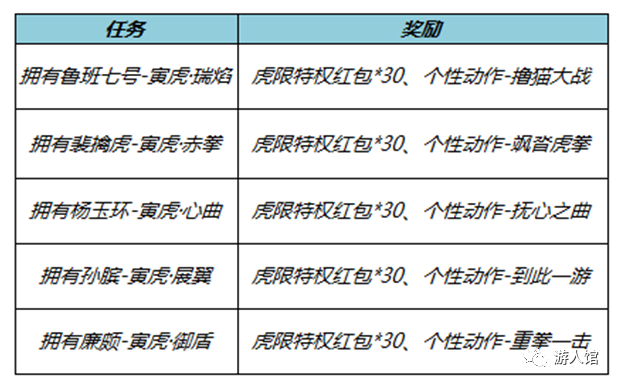 王者荣耀：除夕开始的活动太多了，神秘商店，返场皮肤，荣耀典藏应有尽有