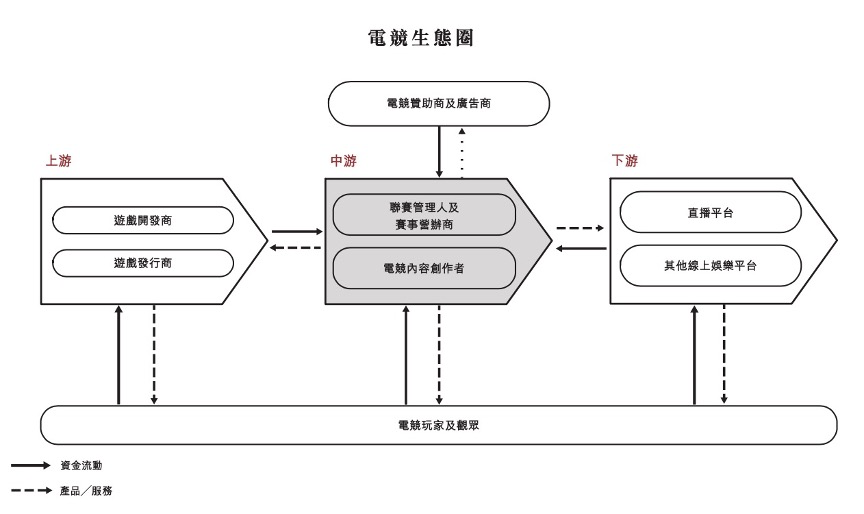 今天，全球最大电竞运营商英雄体育VSPN冲刺港股IPO，腾讯占股13.5%