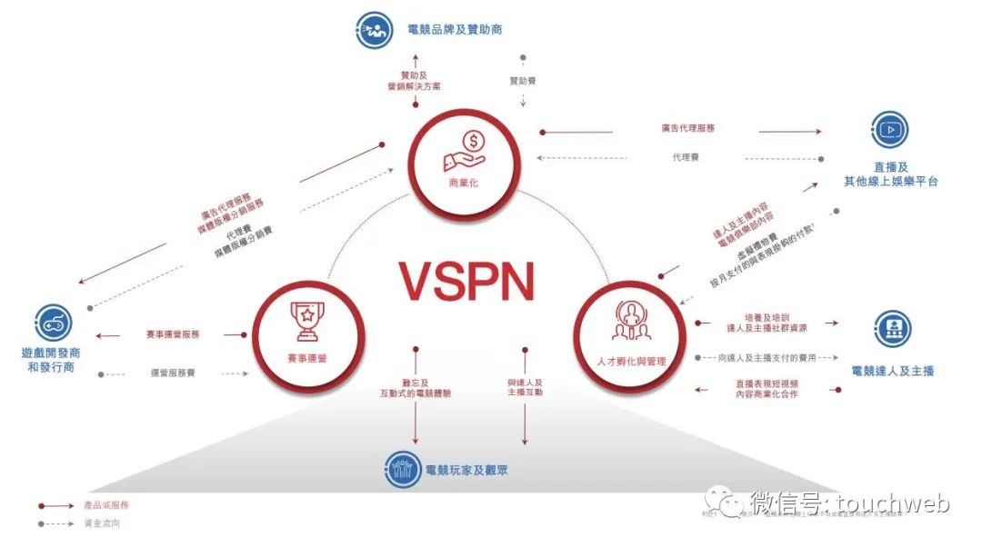 英雄体育VSPN冲刺港股：9个月营收超13亿 腾讯是股东