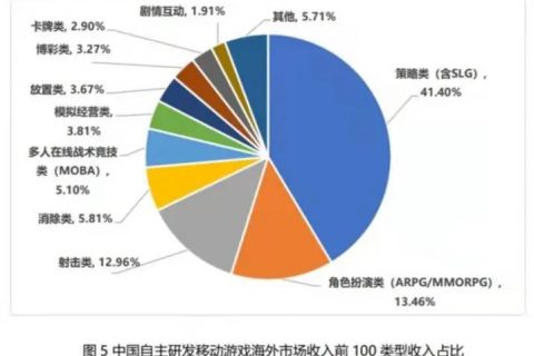 从“真实”到“活”，这款SLG尝试探索策略新维度