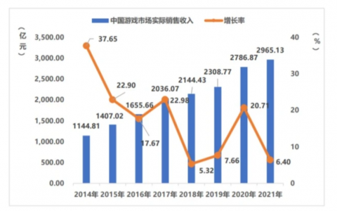 2021，游戏停运启示录