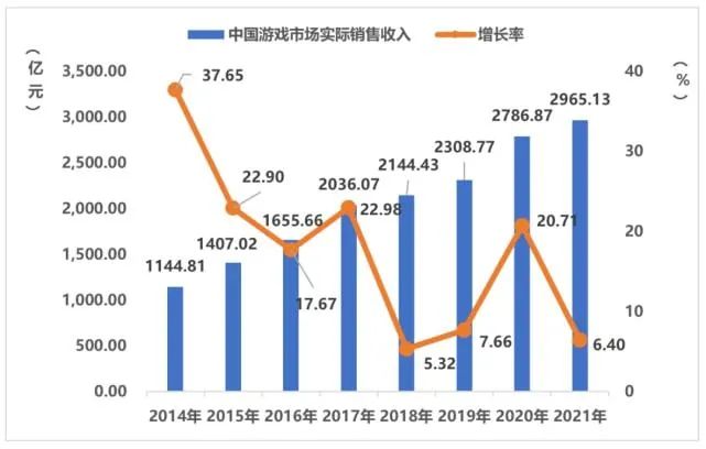 三七互娱的“远虑”和“马拉松精神”