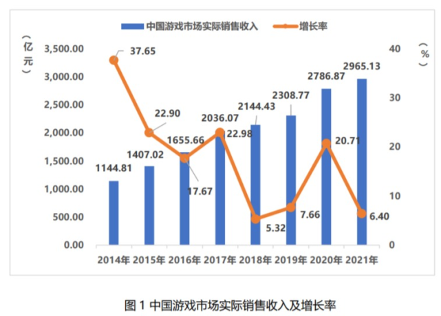 对国产游戏，我们还能有期待吗?