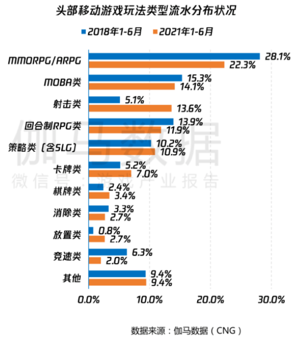 全球影史票房第一电影改编，这款顶级IP手游在海外曝光了