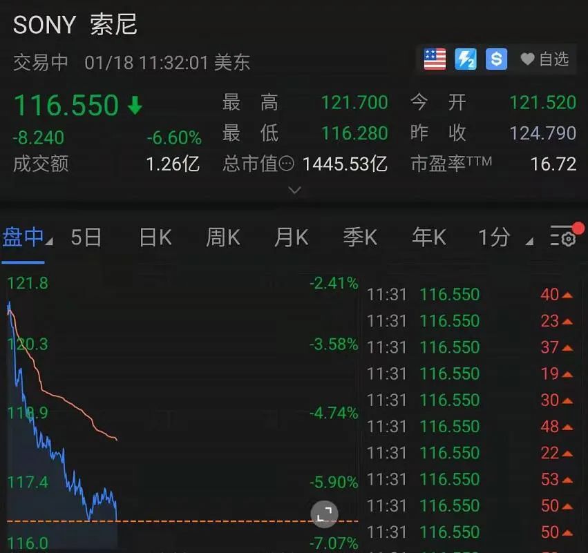 历史就在眼前：微软宣布以687亿美元全现金收购动视暴雪