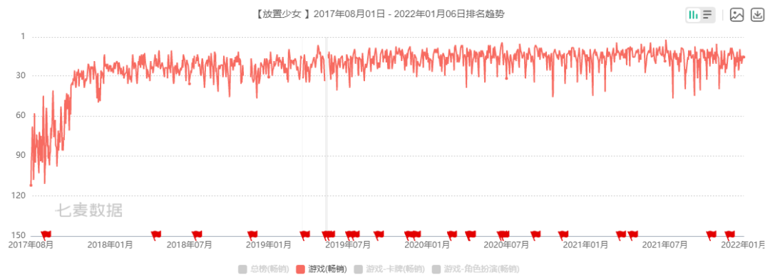 国产游戏已经悄悄占领了全球市场