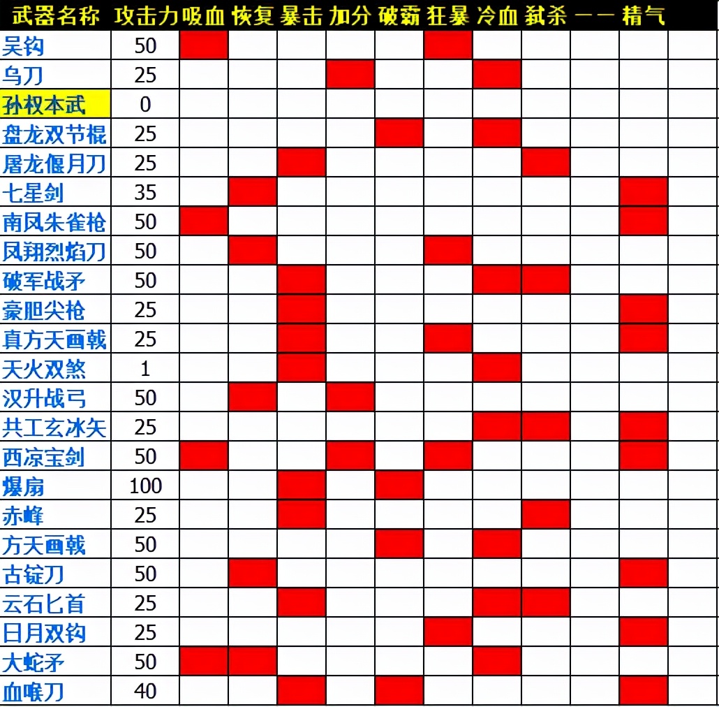 三国战纪2一统中原武器防具表