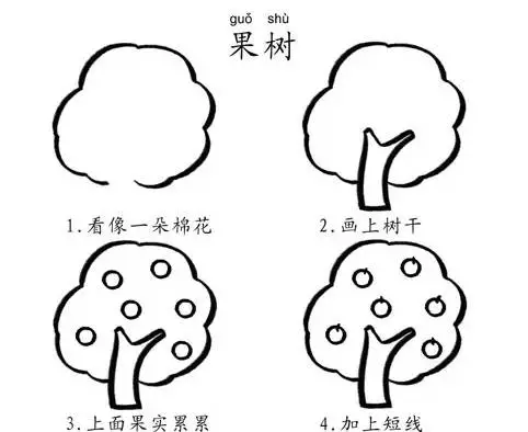 50个带儿歌的简笔画教程，4步就能学画，孩子边唱边画记得牢