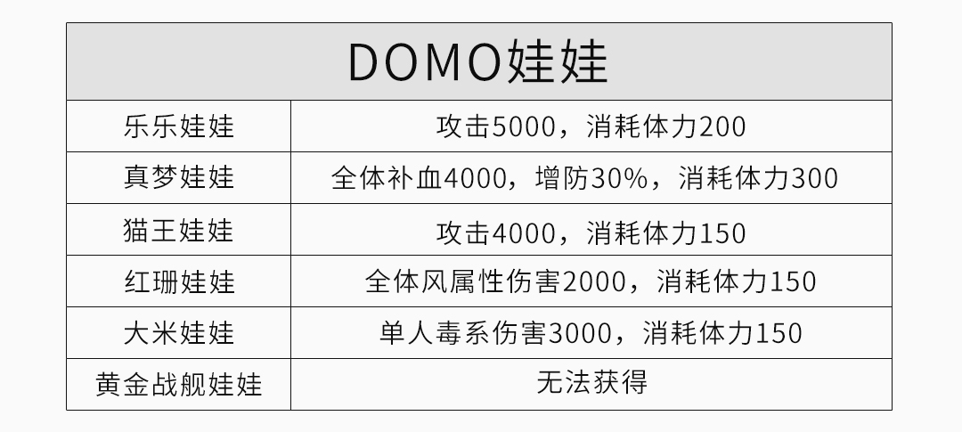 《云和山的彼端》全地图、全任务、全物资详细图文攻略