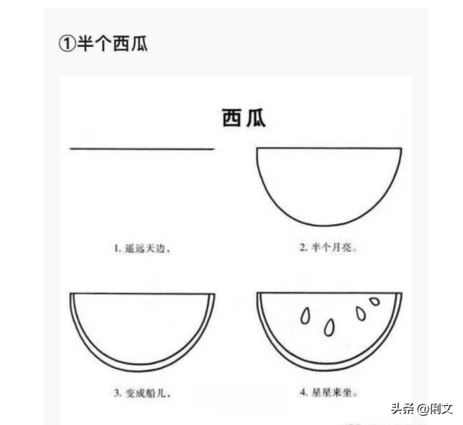 幼儿园水果简笔画教程大全，老师家长收藏备用