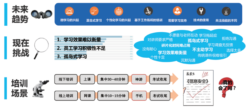 搞了这个新人培训后，老板担心我被游戏公司挖走!