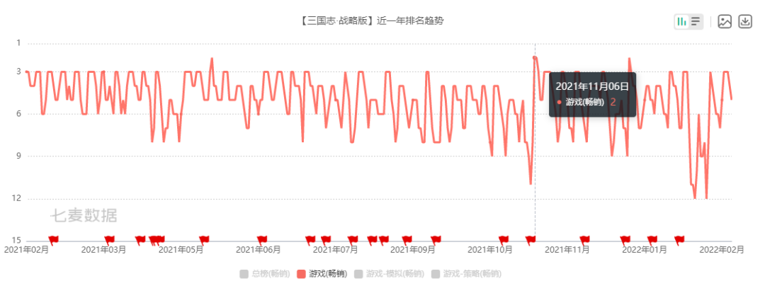 《三战》流水破10亿美元后，阿里的第二款SLG终于来了