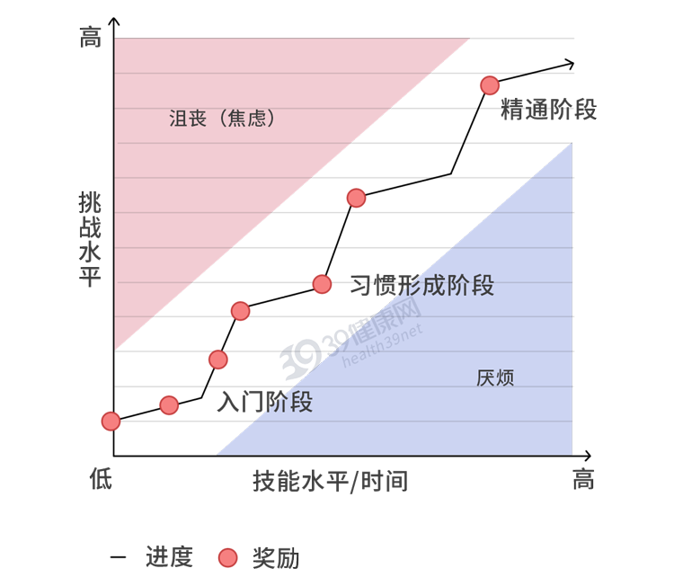 每周玩12小时游戏，大脑居然更聪明了?