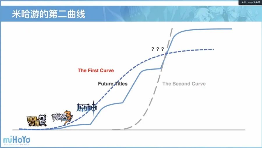 米哈游官宣子品牌“HoYoverse”，虚拟世界画下“第二曲线”