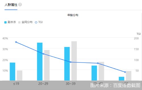 你在“剧本杀”见过玩得嗨的中老年人吗?