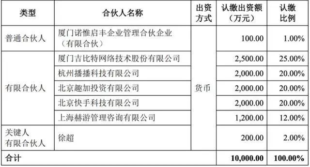 联合吉比特，出资2500万做LP，快手游戏成色几何?