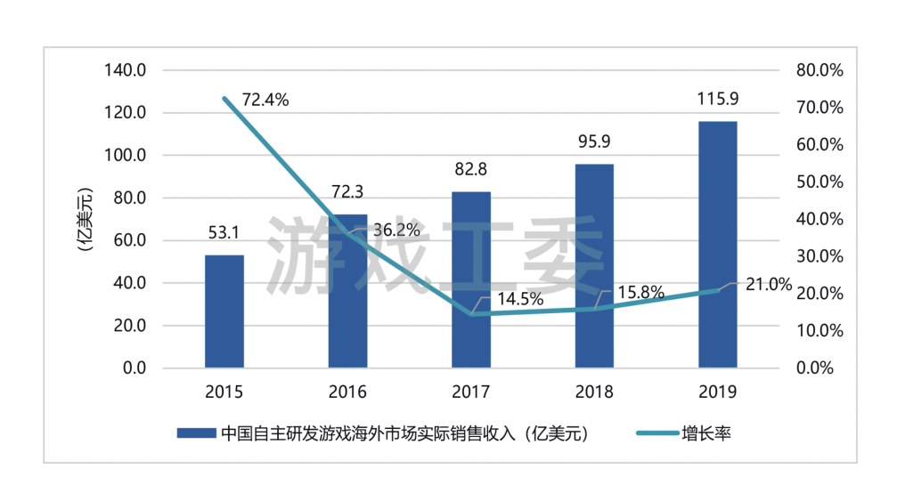 个月的版号停发，14000家游戏公司倒闭，游戏行业何去何从?"