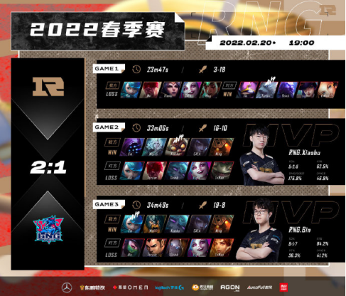 RNG2:1LNG逆风翻盘，用它实现磨合、赛训高速模式!