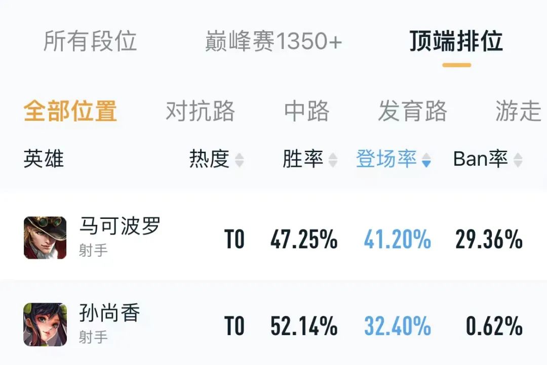 S26最低调的英雄，团战瞬秒脆皮!再不上分就没机会了!