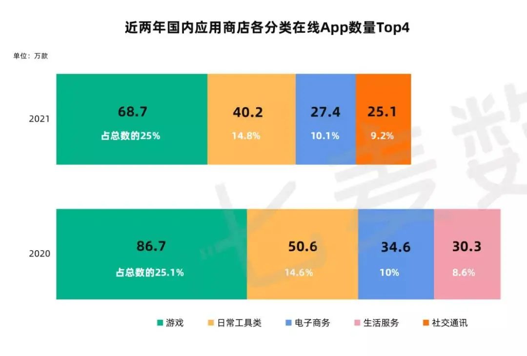 个月的版号停发，14000家游戏公司倒闭，游戏行业何去何从?"