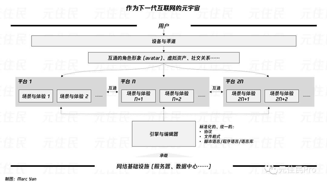 Epic Games 史诗三十年(下)：从堡垒之夜到All in元宇宙