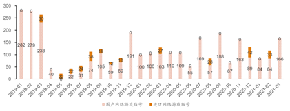 六个关键词钥匙，打开新的一年丨游戏干线