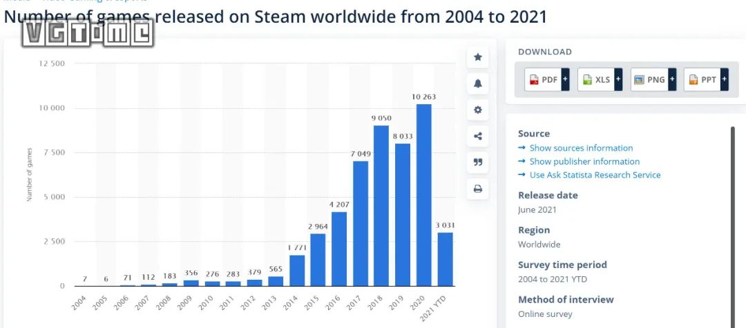 从Steam Deck看掌机领域的“搅局者”