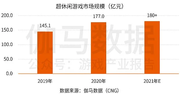 022春节霸榜盛况不再，连续火爆3年的“超休闲”缘何落寞?"