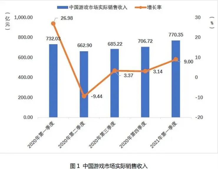 版号未发新政奏效，春节假期国内游戏大盘缩水15%，谁是赢家?