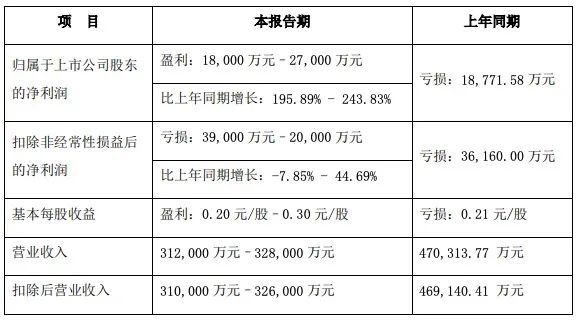 版号未发新政奏效，春节假期国内游戏大盘缩水15%，谁是赢家?