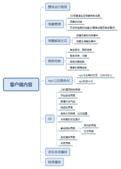 诺娃独立游戏通讯 2022-#6