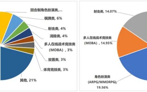 这一次，你可以试试祖龙和腾讯的这款“新”MMO了