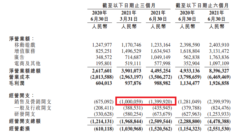 三季度亏损超30亿!B站游戏似乎遇到了麻烦!