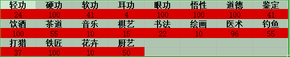 武林群侠传游戏攻略：愉快地玩老游戏该做哪些准备？