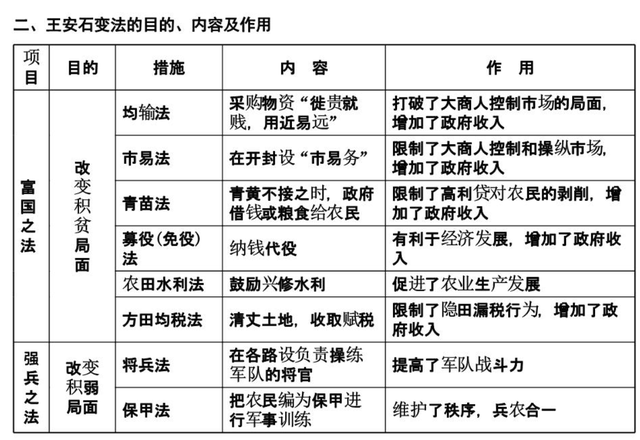 中国历史上伪装最好的千古罪人——司马光，他一手葬送了北宋王朝