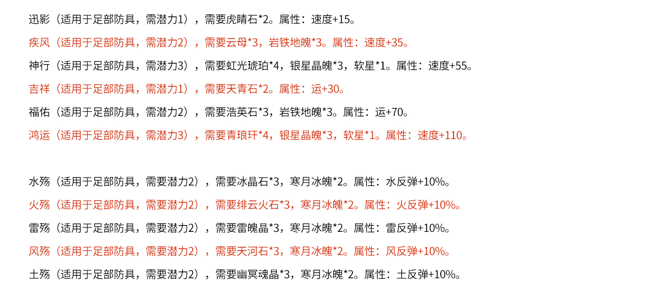 单机游戏《仙剑4》装备图谱详细介绍