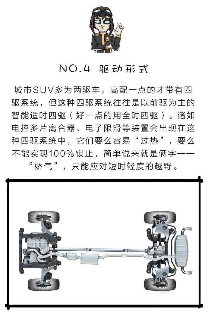 你以为SUV就是越野车？其实二者的差别大着呢