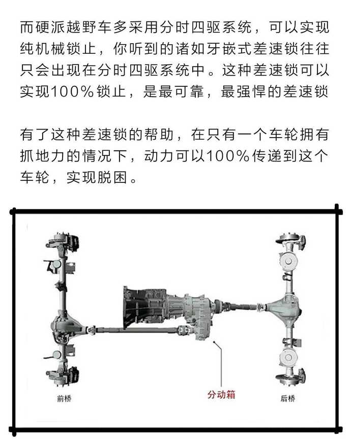 你以为SUV就是越野车？其实二者的差别大着呢