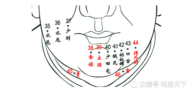 富贵穷，好运与厄运，看看你面上的这些痣！