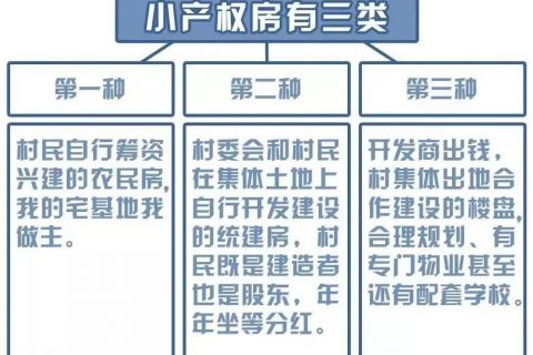 小产权房是什么意思（小产权房到底能不能买）