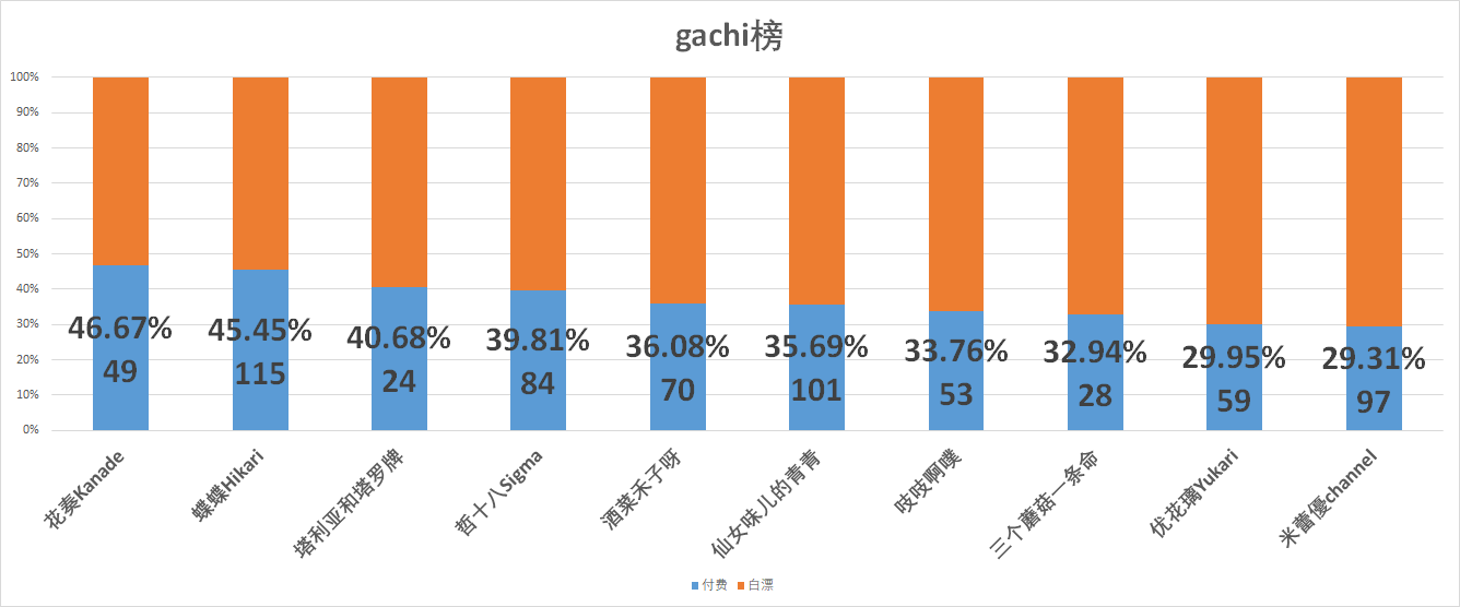 （V面日报3.15）@黎之恒、i御十二、阿梓分别获涨粉、营收、人气榜榜首。