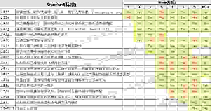 到底什么是K12教育？