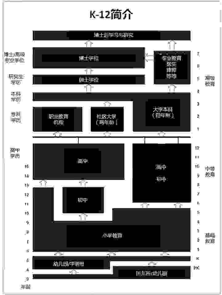 到底什么是K12教育？