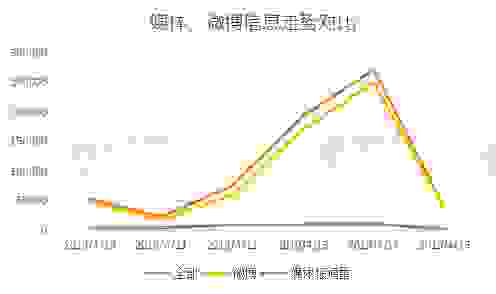 996 工作制，天使还是魔鬼？大数据告诉你