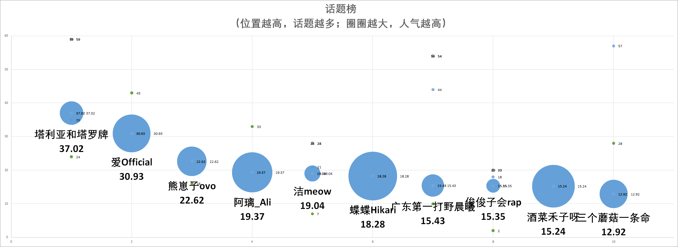 （V面日报3.15）@黎之恒、i御十二、阿梓分别获涨粉、营收、人气榜榜首。