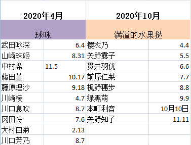 【角色生日汇总】芳文社全角色合集