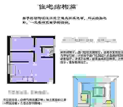 一张图，教您轻松学会看房屋风水，非常棒！