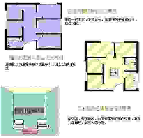 一张图，教您轻松学会看房屋风水，非常棒！