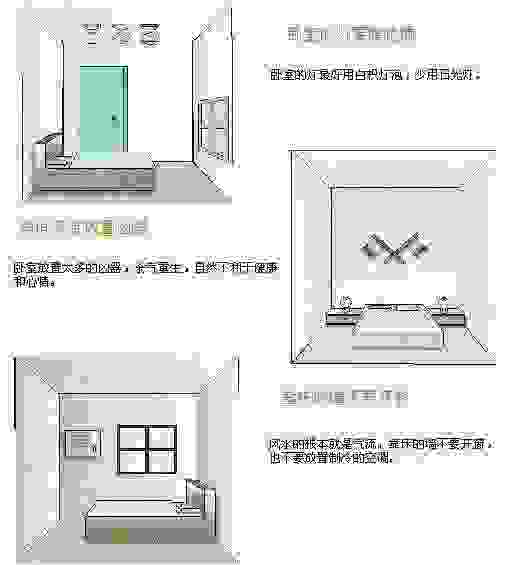 一张图，教您轻松学会看房屋风水，非常棒！